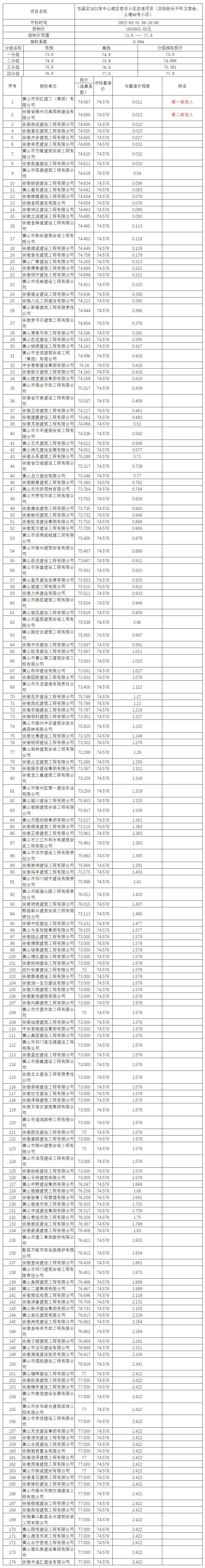 屯溪區(qū)2022年中心城區(qū)老舊小區(qū)改造項(xiàng)目（四標(biāo)段長(zhǎng)干環(huán)衛(wèi)宿舍、上塘46號(hào)小區(qū)）比選公示
