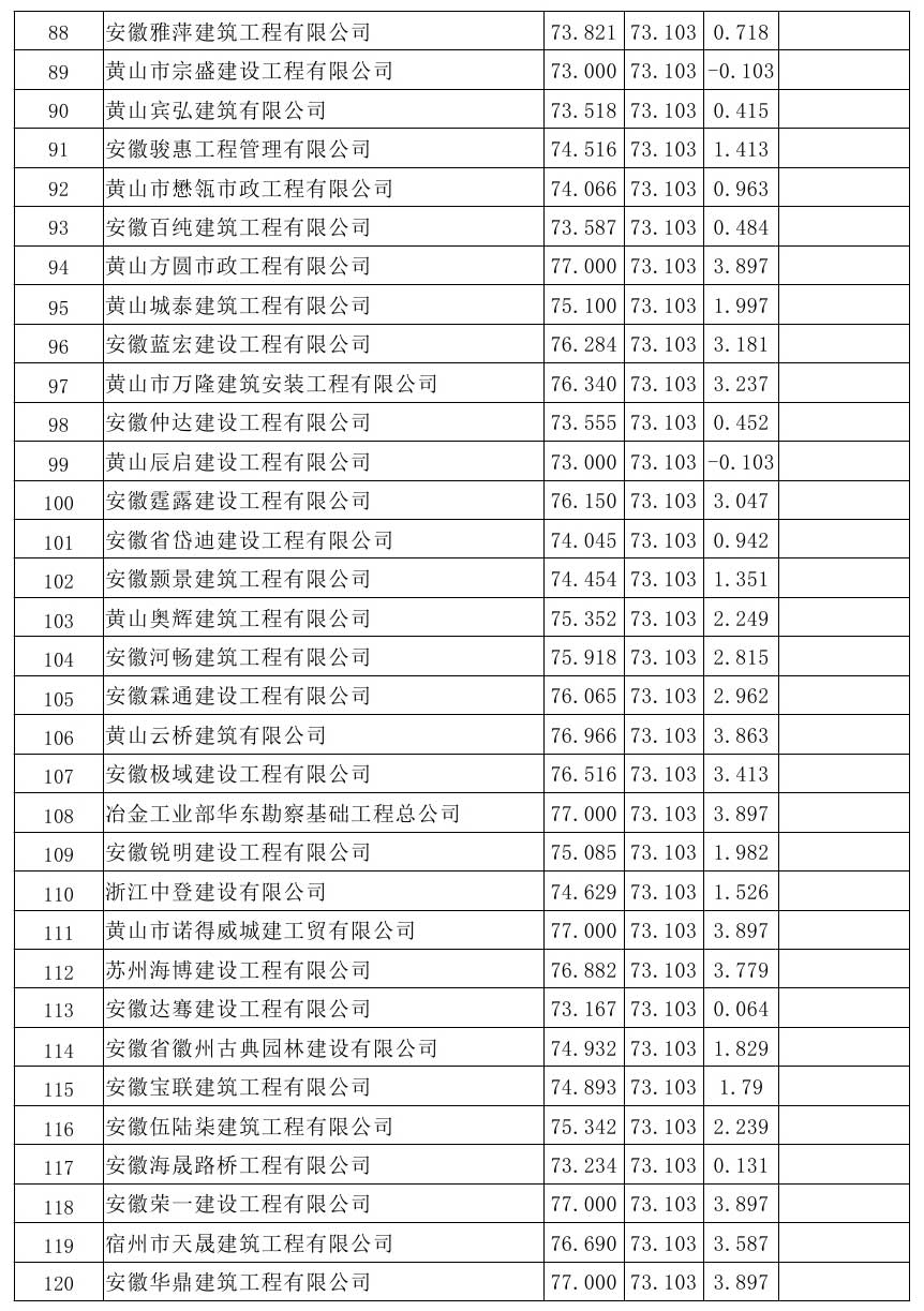 原興樂地塊廢棄廠房樁基破除及場地平整項目比選公示